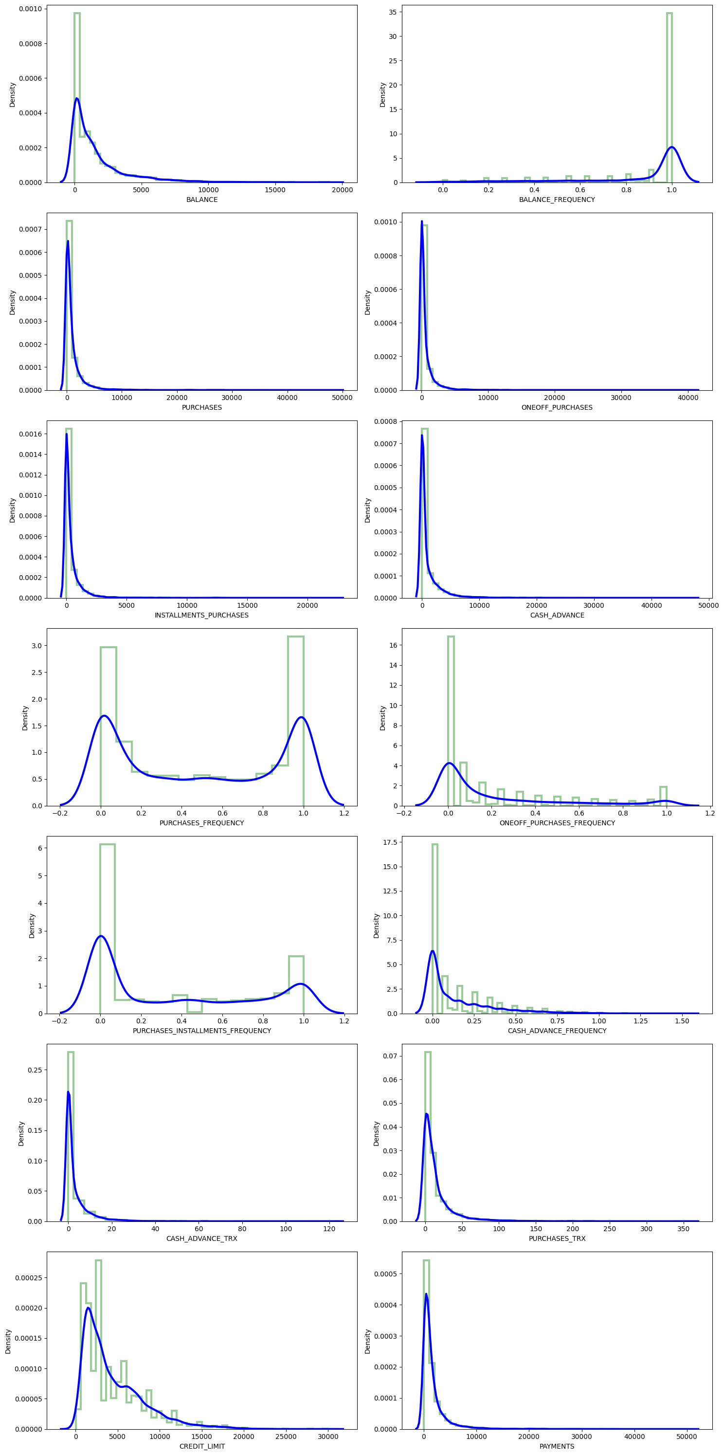 Distribution plots of customer attributes